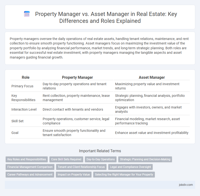 Property Manager vs. Asset Manager in Real Estate: Key Differences and Roles Explained