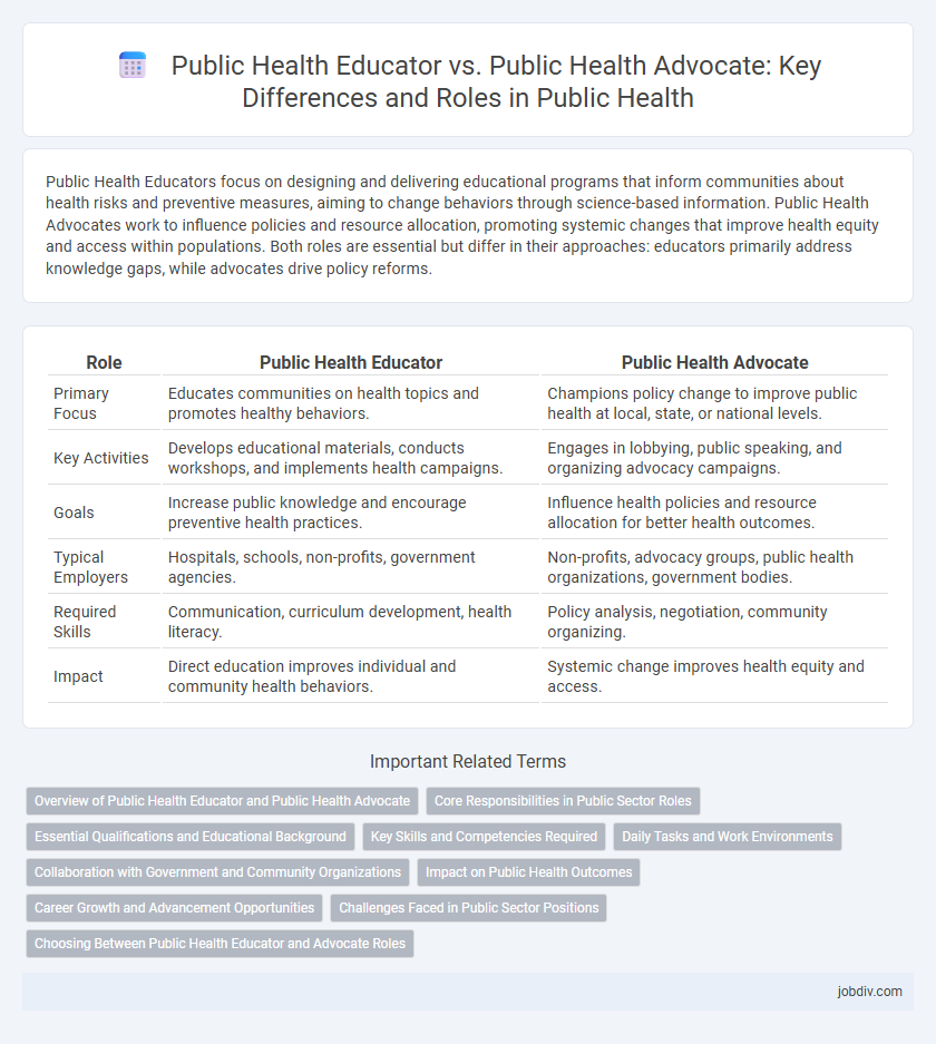 Public Health Educator vs. Public Health Advocate: Key Differences and Roles in Public Health