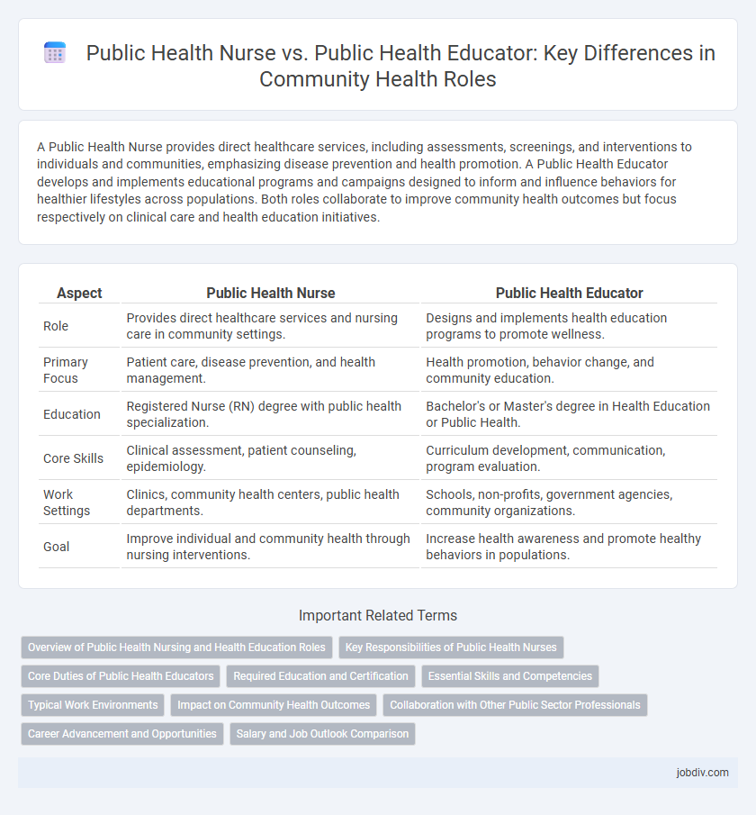 Public Health Nurse vs. Public Health Educator: Key Differences in Community Health Roles