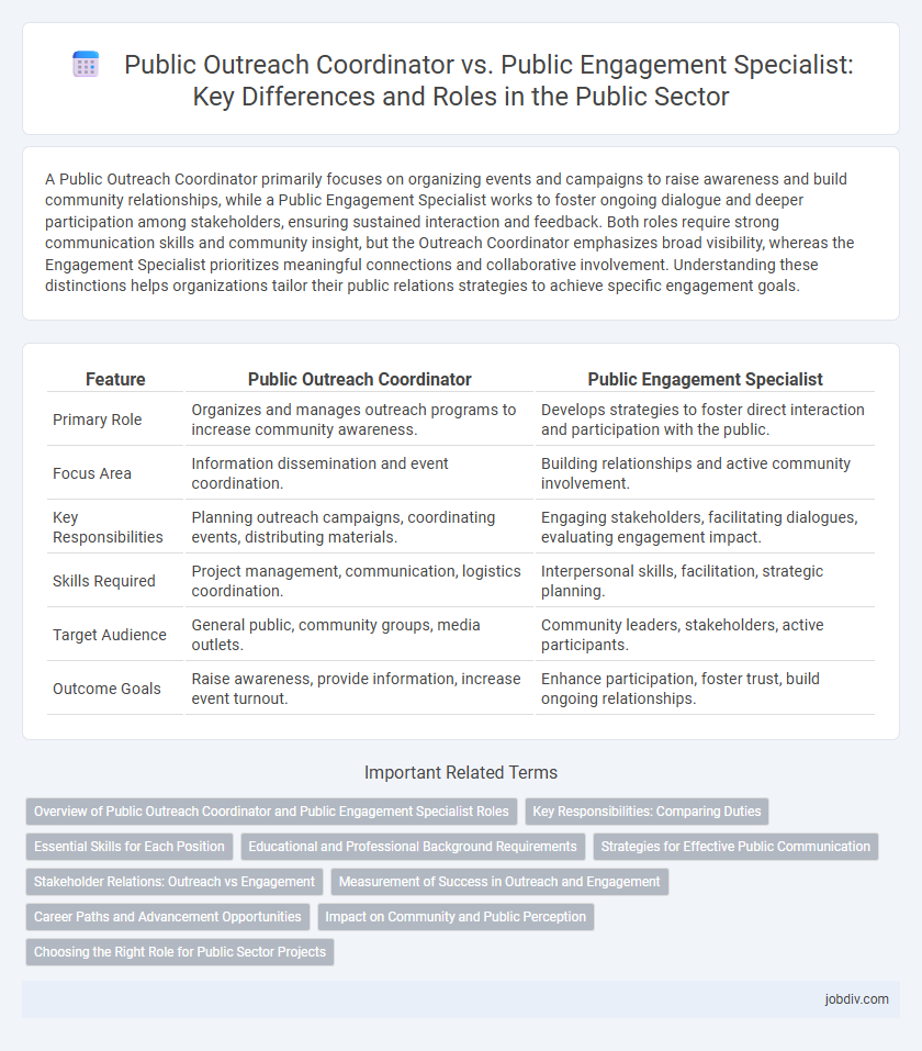 Public Outreach Coordinator vs. Public Engagement Specialist: Key Differences and Roles in the Public Sector
