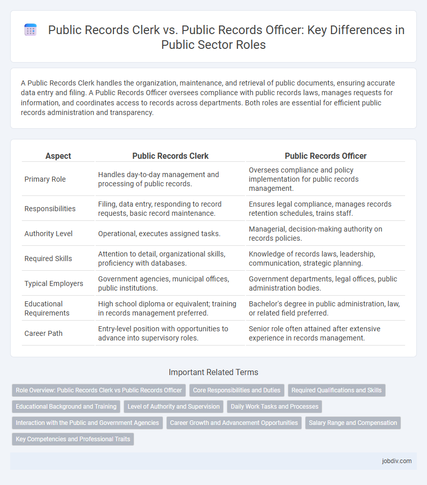 Public Records Clerk vs. Public Records Officer: Key Differences in Public Sector Roles