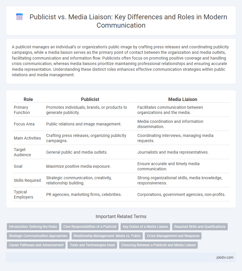 Publicist vs. Media Liaison: Key Differences and Roles in Modern Communication