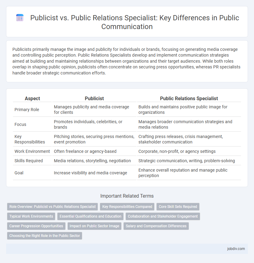 Publicist vs. Public Relations Specialist: Key Differences in Public Communication