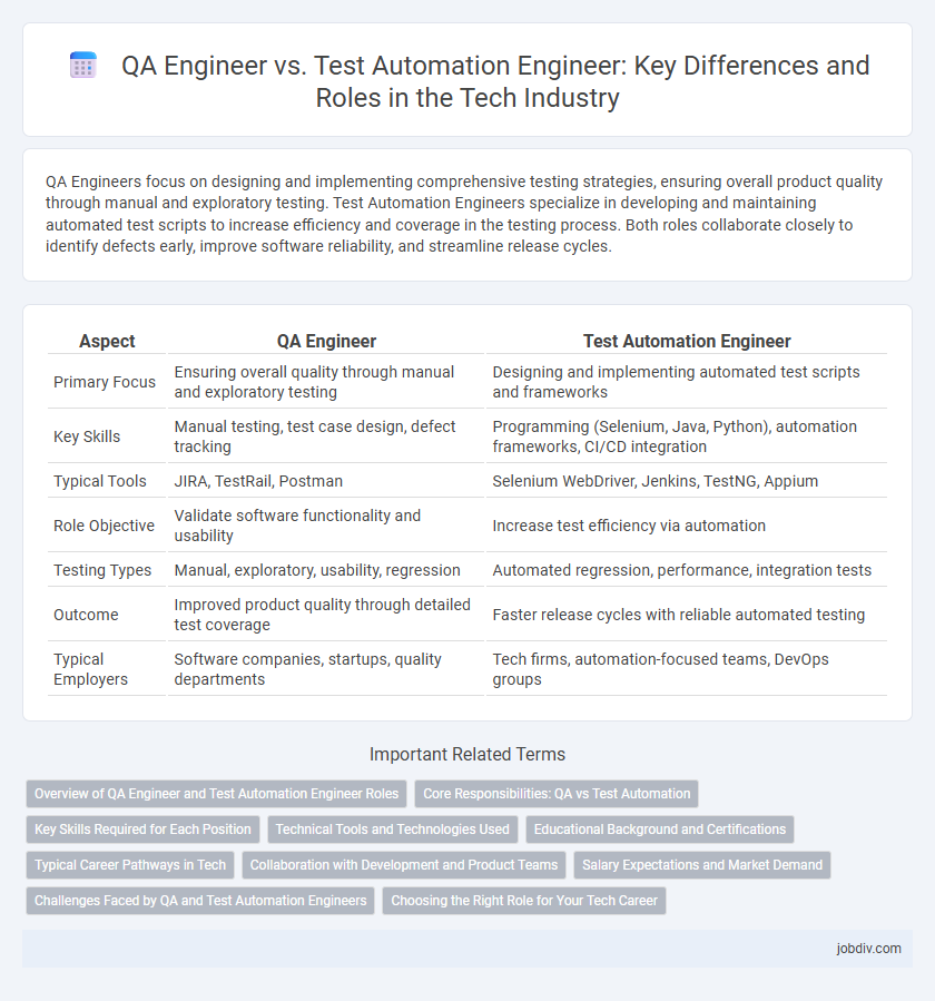 QA Engineer vs. Test Automation Engineer: Key Differences and Roles in the Tech Industry