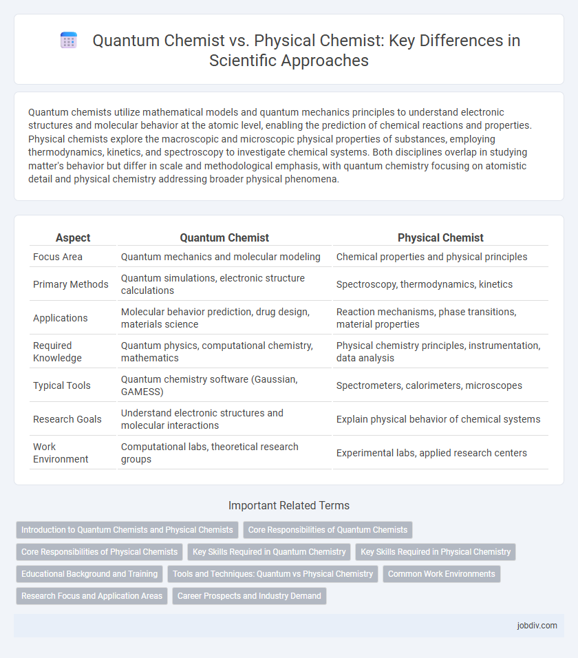 Quantum Chemist vs. Physical Chemist: Key Differences in Scientific Approaches