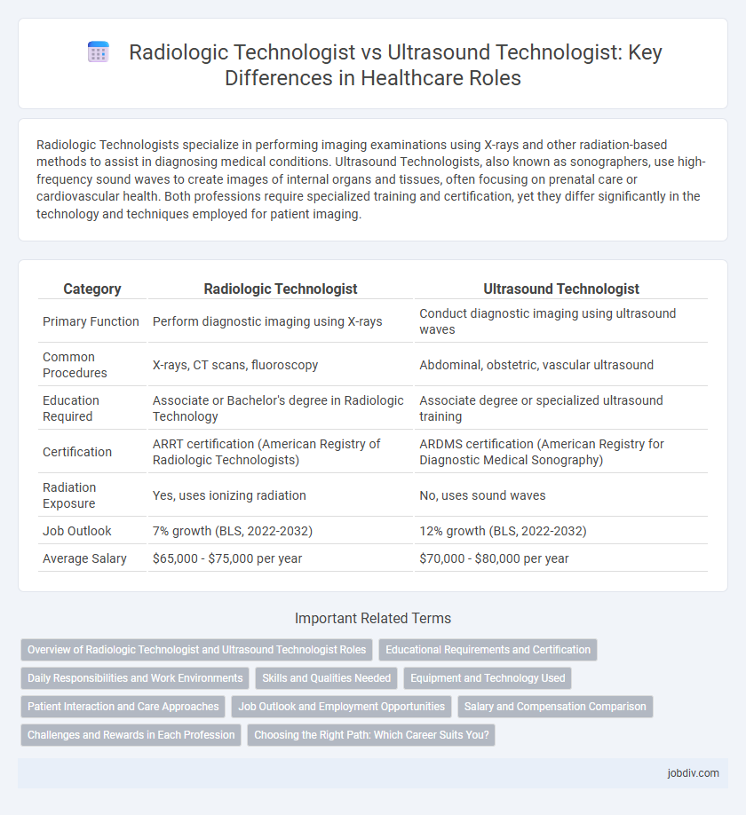 Radiologic Technologist vs Ultrasound Technologist: Key Differences in Healthcare Roles
