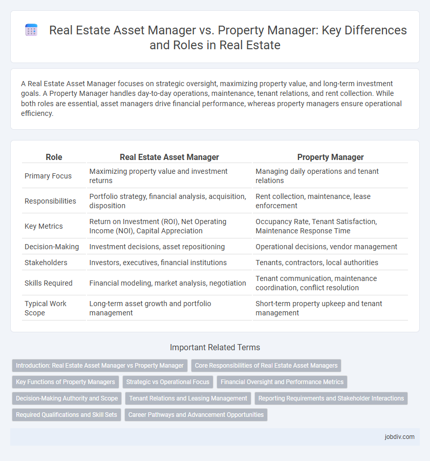 Real Estate Asset Manager vs. Property Manager: Key Differences and Roles in Real Estate