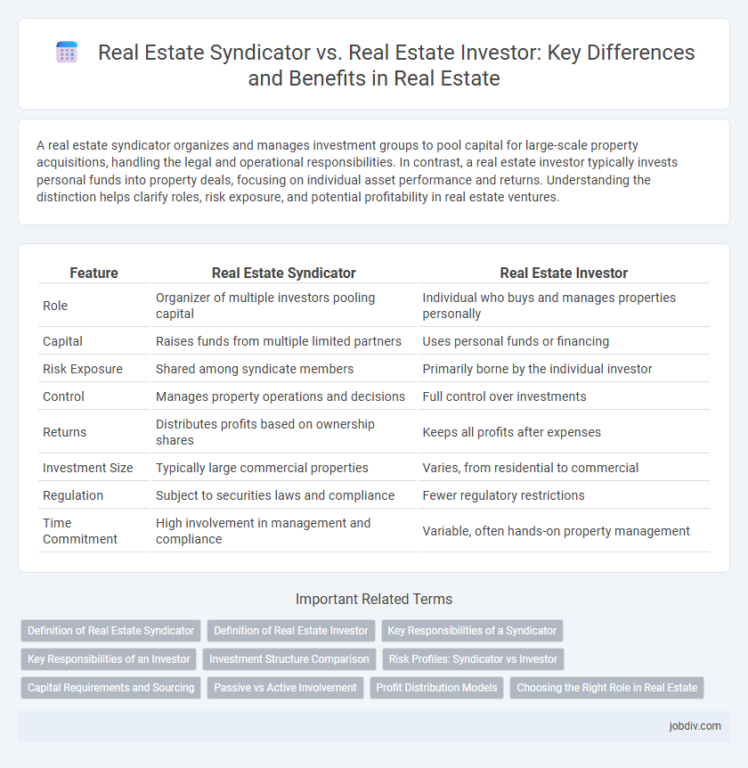 Real Estate Syndicator vs. Real Estate Investor: Key Differences and Benefits in Real Estate
