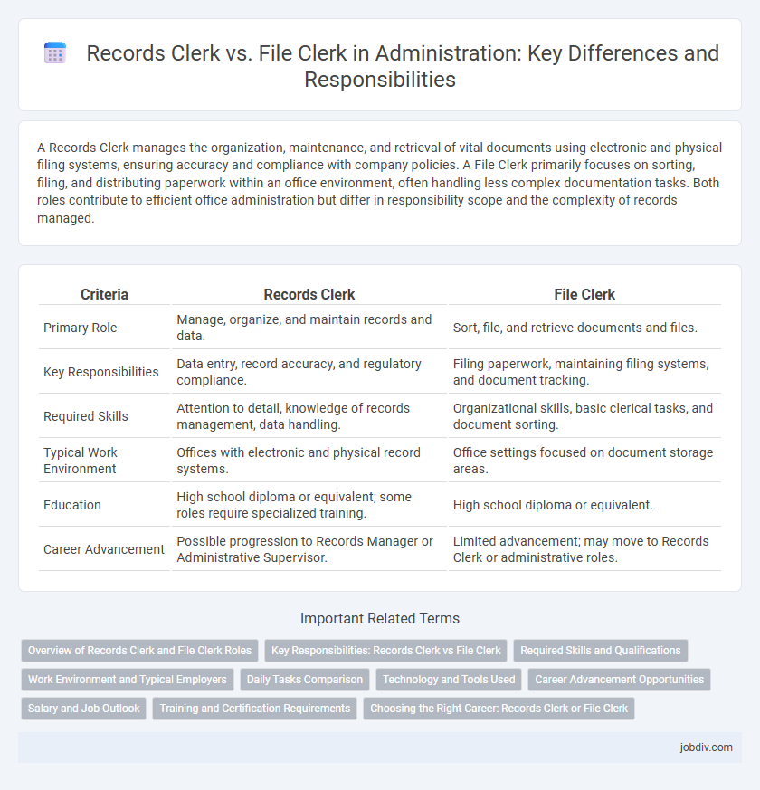 Records Clerk vs. File Clerk in Administration: Key Differences and Responsibilities