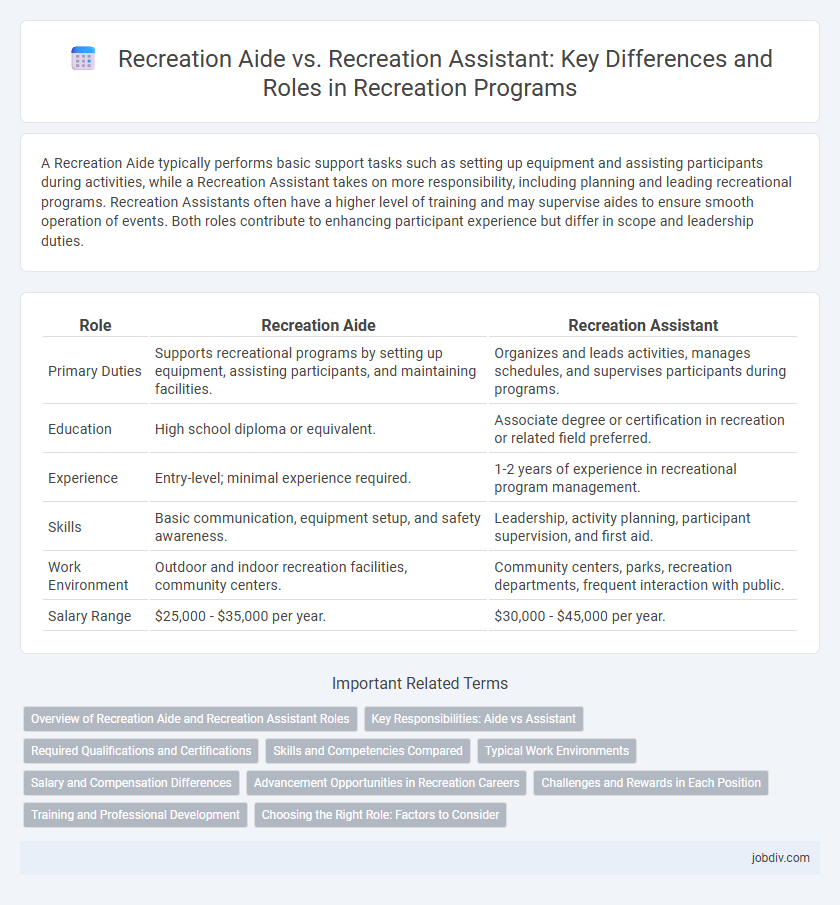 Recreation Aide vs. Recreation Assistant: Key Differences and Roles in Recreation Programs