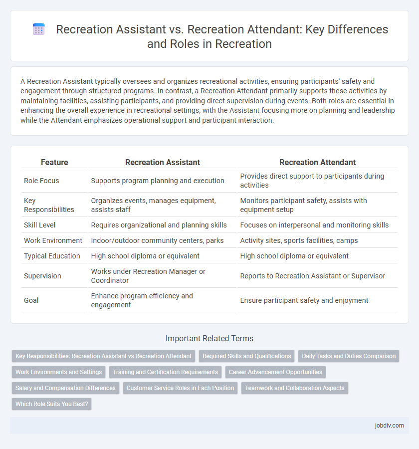 Recreation Assistant vs. Recreation Attendant: Key Differences and Roles in Recreation