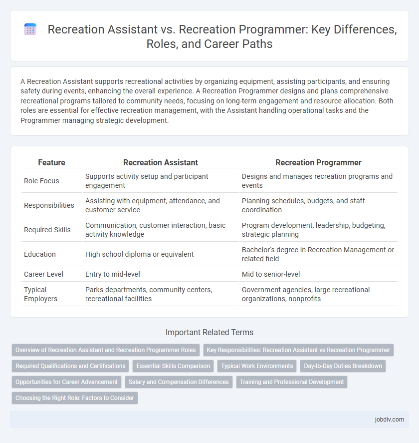 Recreation Assistant vs. Recreation Programmer: Key Differences, Roles, and Career Paths