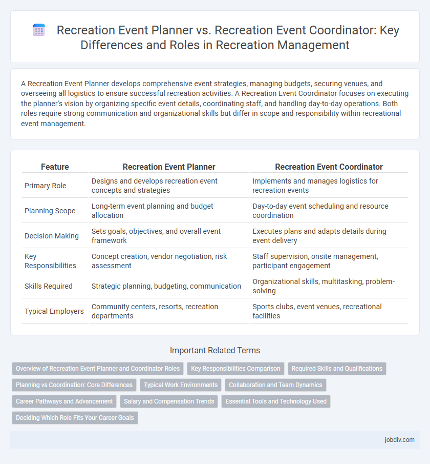 Recreation Event Planner vs. Recreation Event Coordinator: Key Differences and Roles in Recreation Management