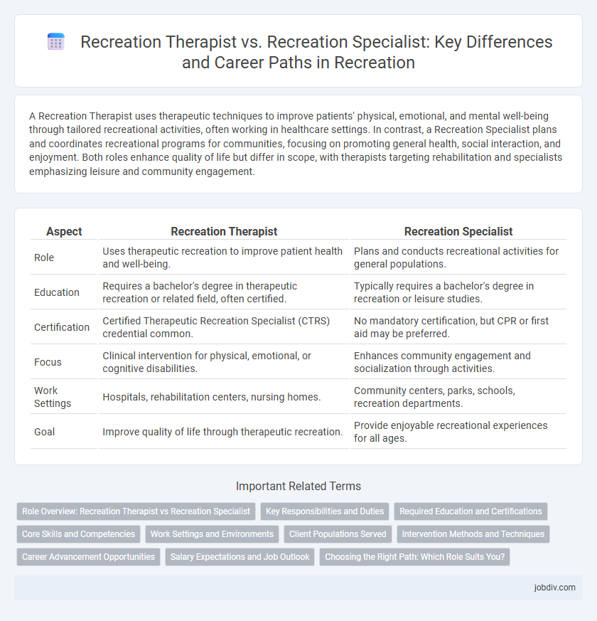 Recreation Therapist vs. Recreation Specialist: Key Differences and Career Paths in Recreation
