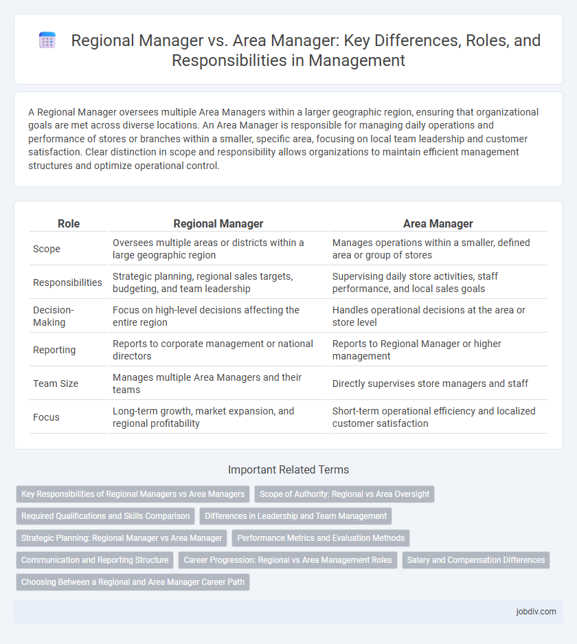 Regional Manager vs. Area Manager: Key Differences, Roles, and Responsibilities in Management