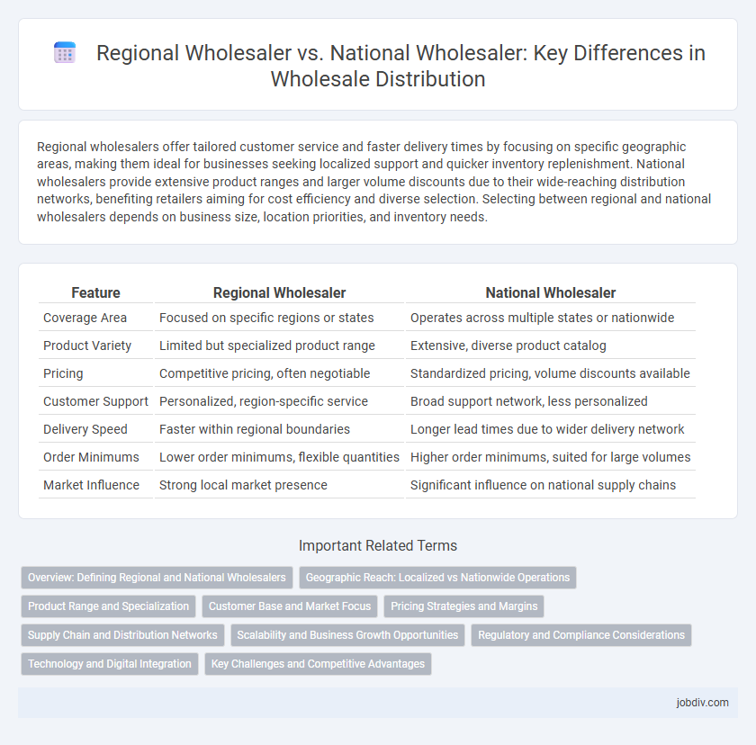 Regional Wholesaler vs. National Wholesaler: Key Differences in Wholesale Distribution