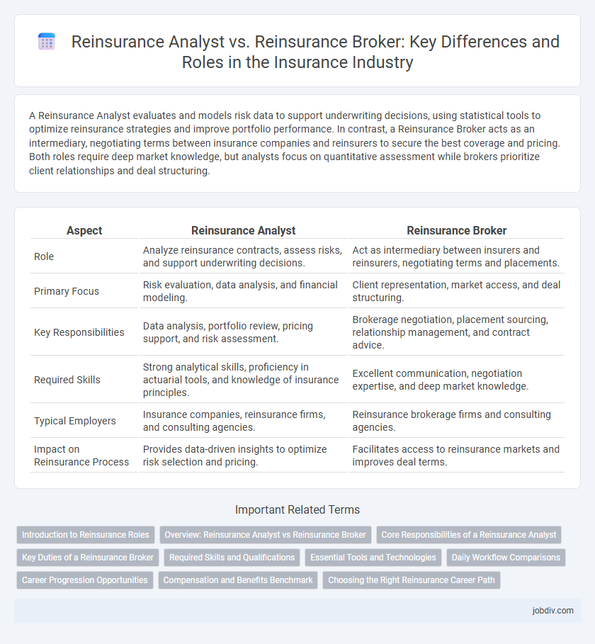 Reinsurance Analyst vs. Reinsurance Broker: Key Differences and Roles in the Insurance Industry
