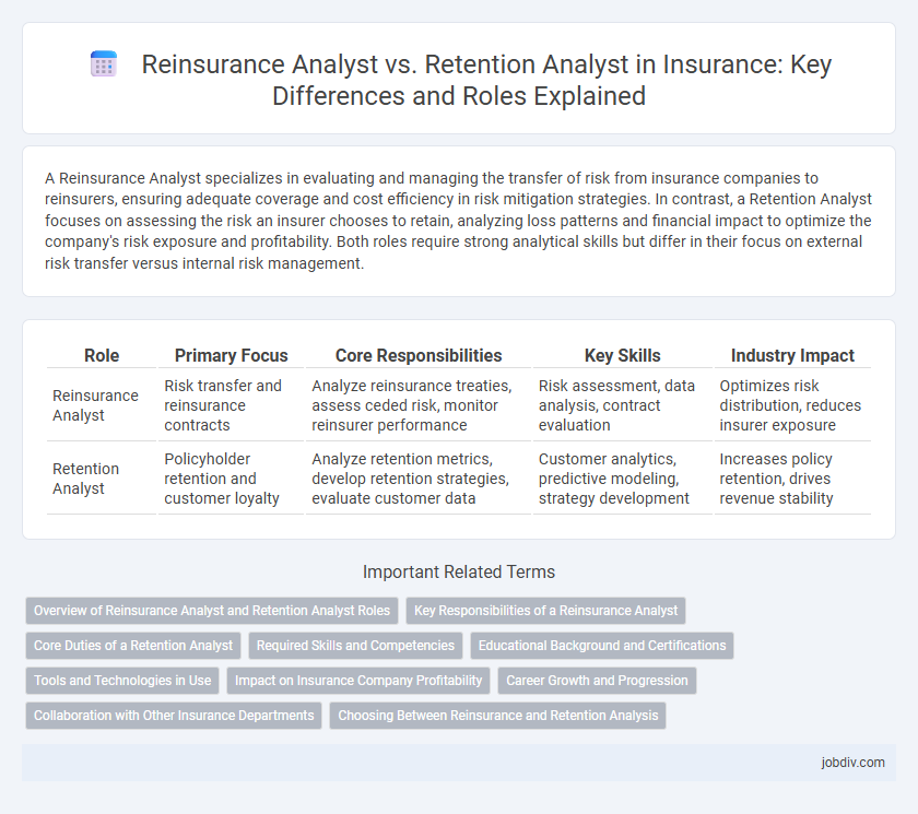 Reinsurance Analyst vs. Retention Analyst in Insurance: Key Differences and Roles Explained