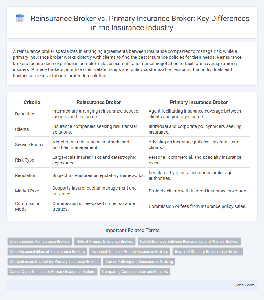 Reinsurance Broker vs. Primary Insurance Broker: Key Differences in the Insurance Industry