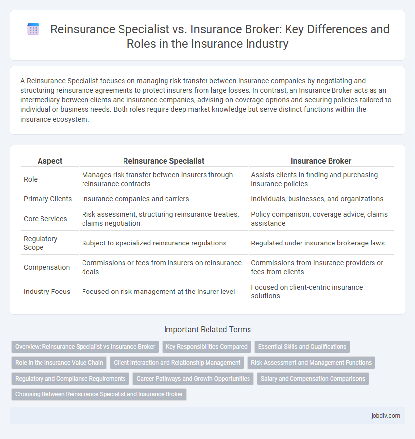 Reinsurance Specialist vs. Insurance Broker: Key Differences and Roles in the Insurance Industry