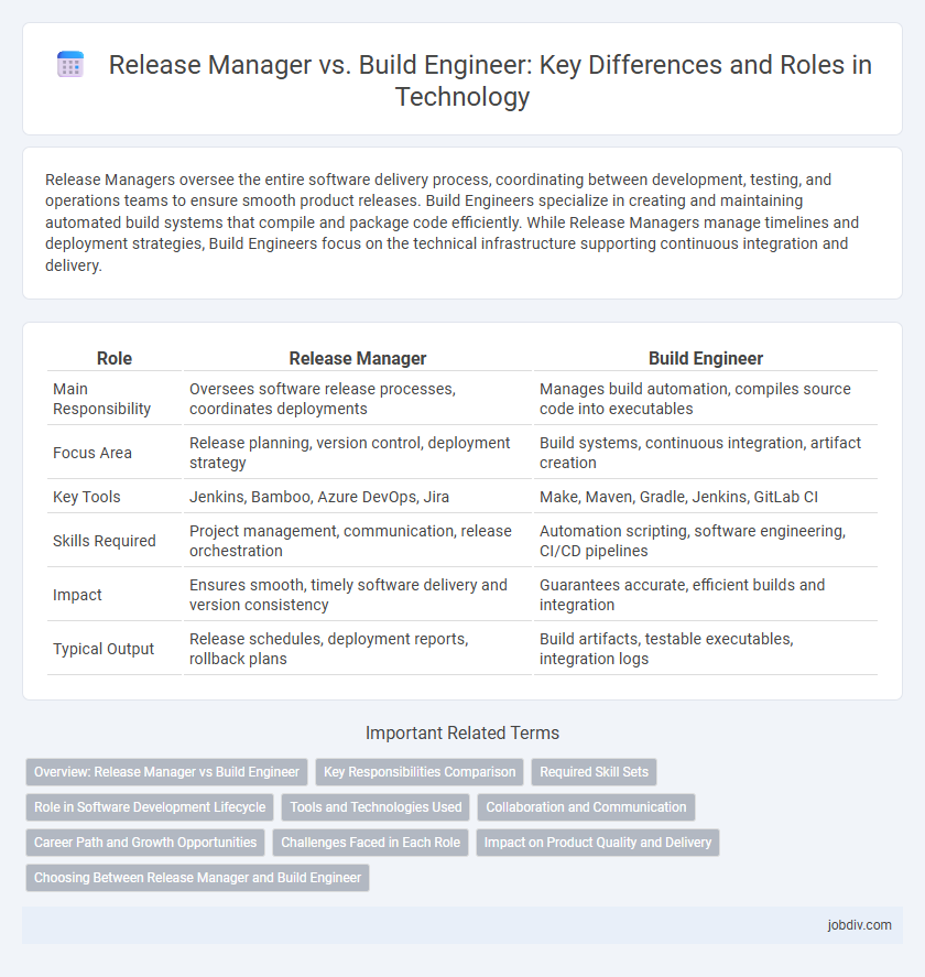 Release Manager vs. Build Engineer: Key Differences and Roles in Technology