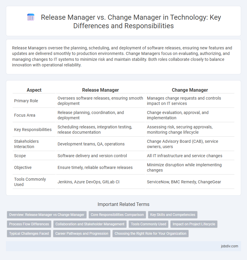 Release Manager vs. Change Manager in Technology: Key Differences and Responsibilities