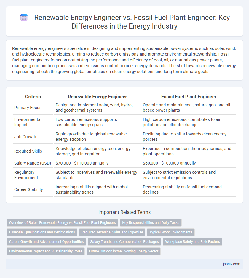 Renewable Energy Engineer vs. Fossil Fuel Plant Engineer: Key Differences in the Energy Industry