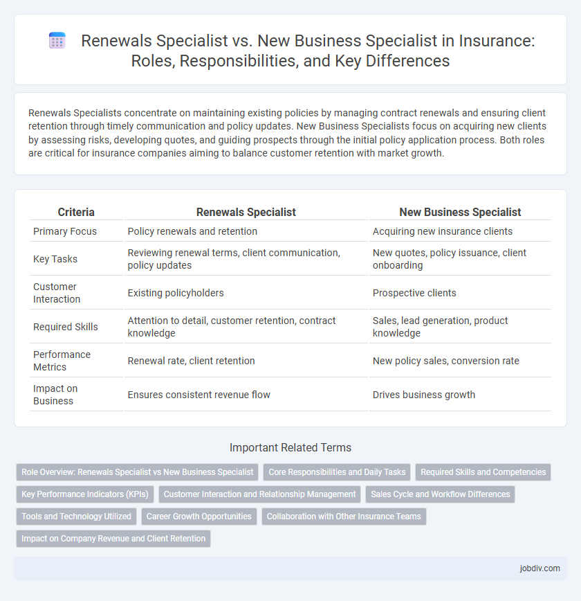 Renewals Specialist vs. New Business Specialist in Insurance: Roles, Responsibilities, and Key Differences