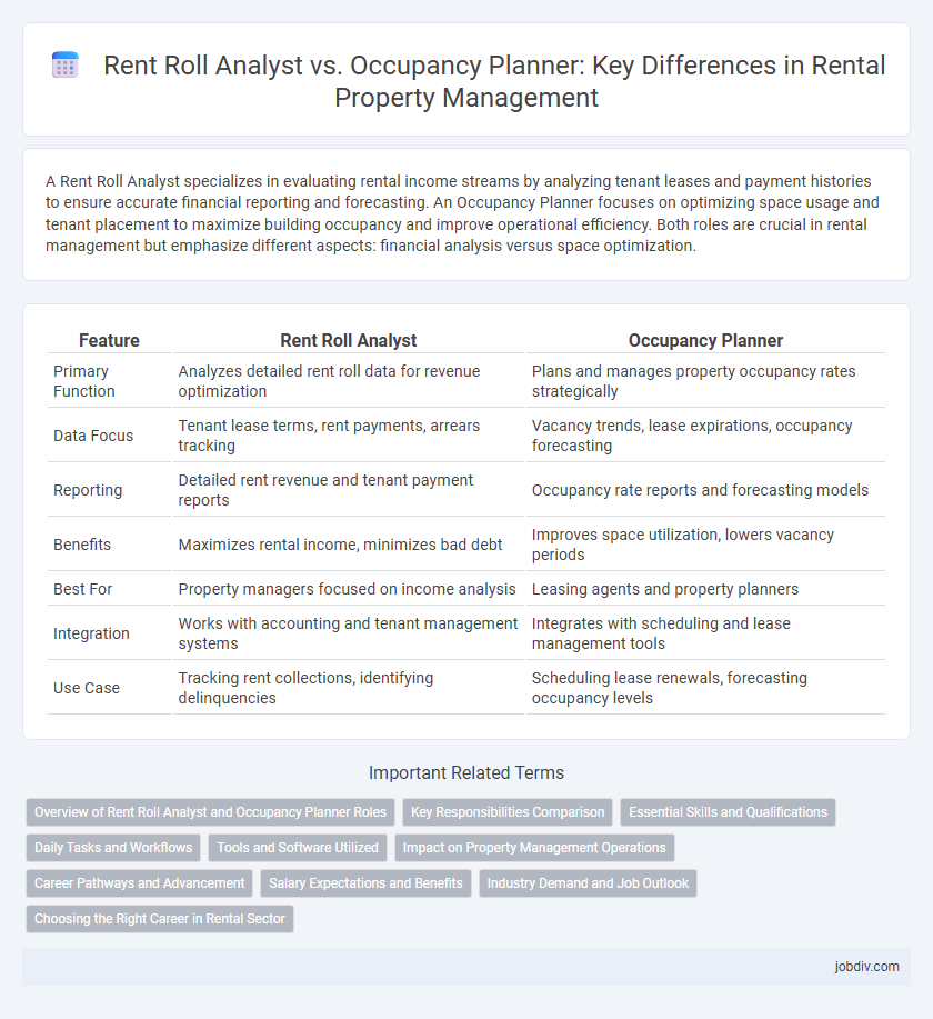 Rent Roll Analyst vs. Occupancy Planner: Key Differences in Rental Property Management
