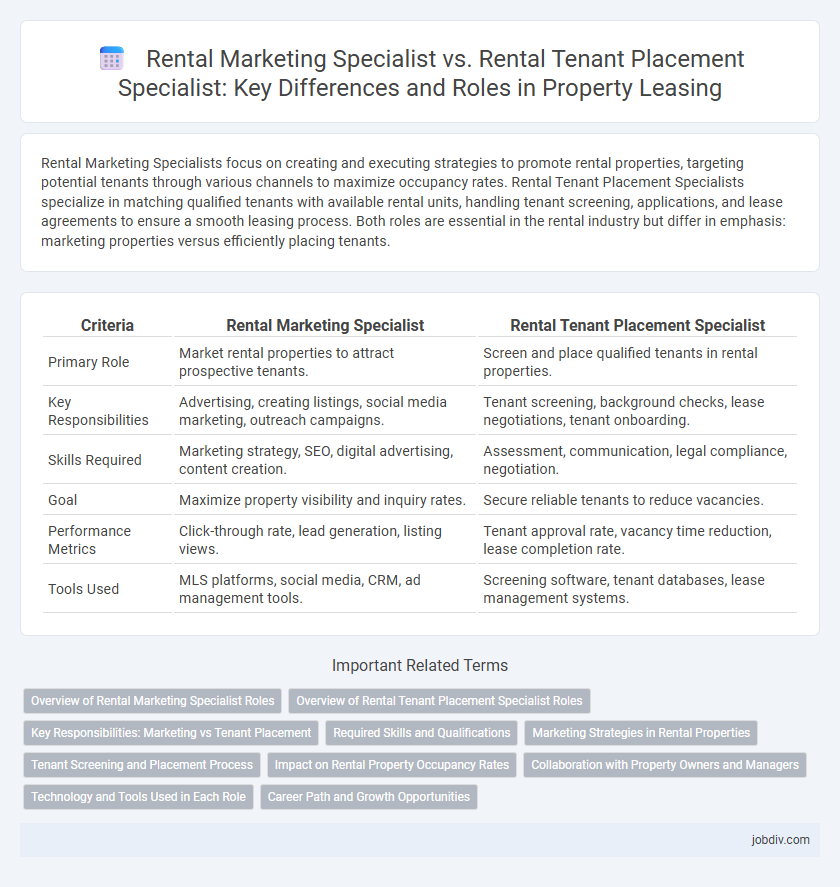 Rental Marketing Specialist vs. Rental Tenant Placement Specialist: Key Differences and Roles in Property Leasing