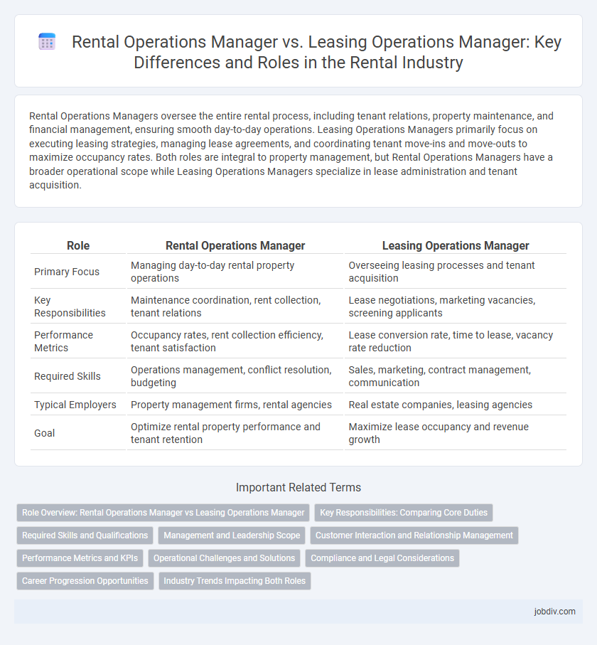 Rental Operations Manager vs. Leasing Operations Manager: Key Differences and Roles in the Rental Industry