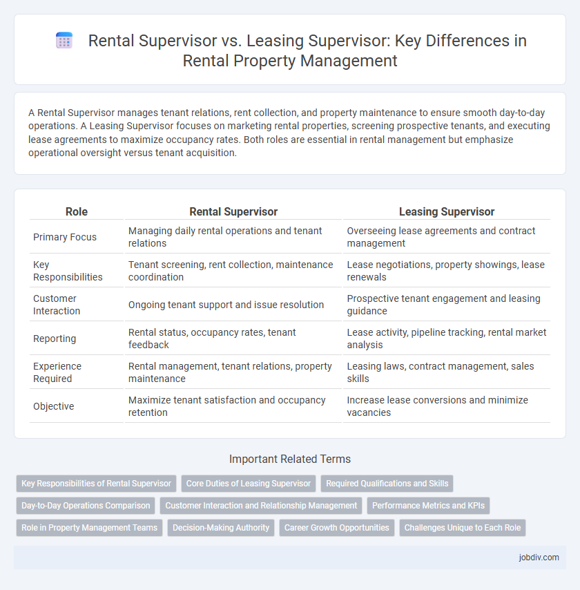 Rental Supervisor vs. Leasing Supervisor: Key Differences in Rental Property Management