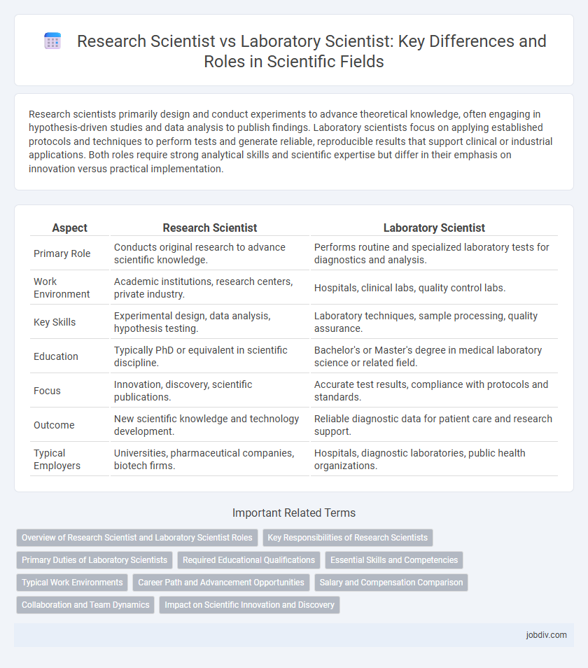 Research Scientist vs Laboratory Scientist: Key Differences and Roles in Scientific Fields