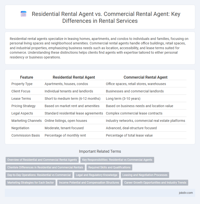 Residential Rental Agent vs. Commercial Rental Agent: Key Differences in Rental Services