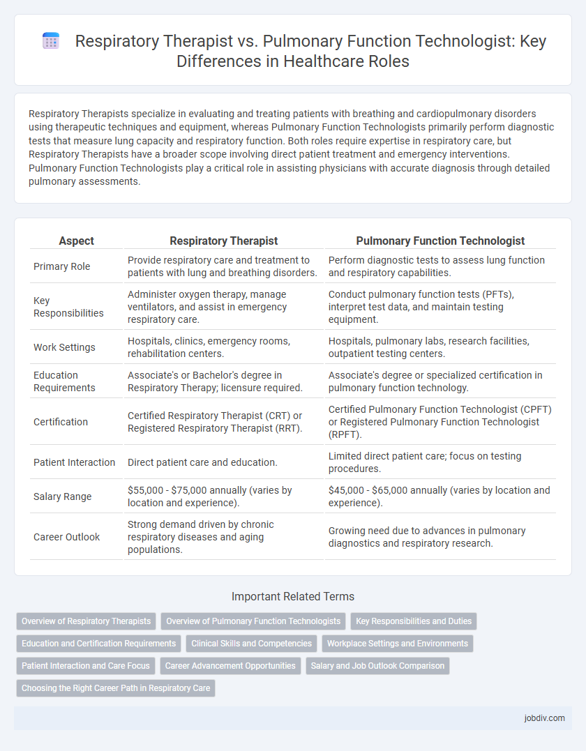 Respiratory Therapist vs. Pulmonary Function Technologist: Key Differences in Healthcare Roles