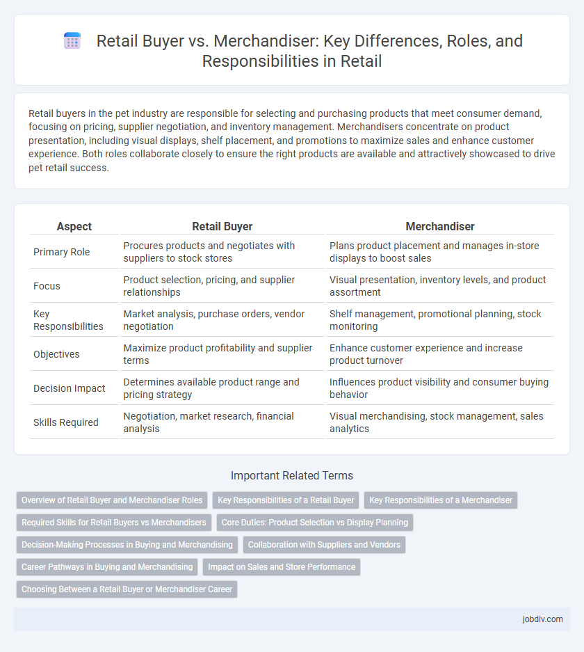 Retail Buyer vs. Merchandiser: Key Differences, Roles, and Responsibilities in Retail