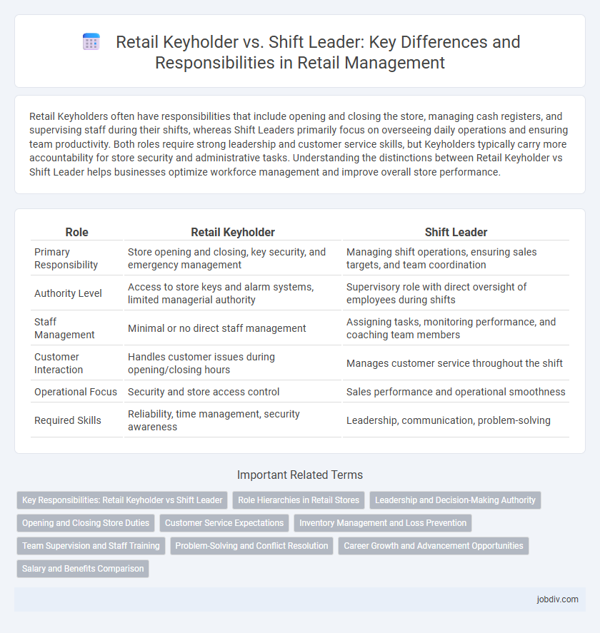 Retail Keyholder vs. Shift Leader: Key Differences and Responsibilities in Retail Management
