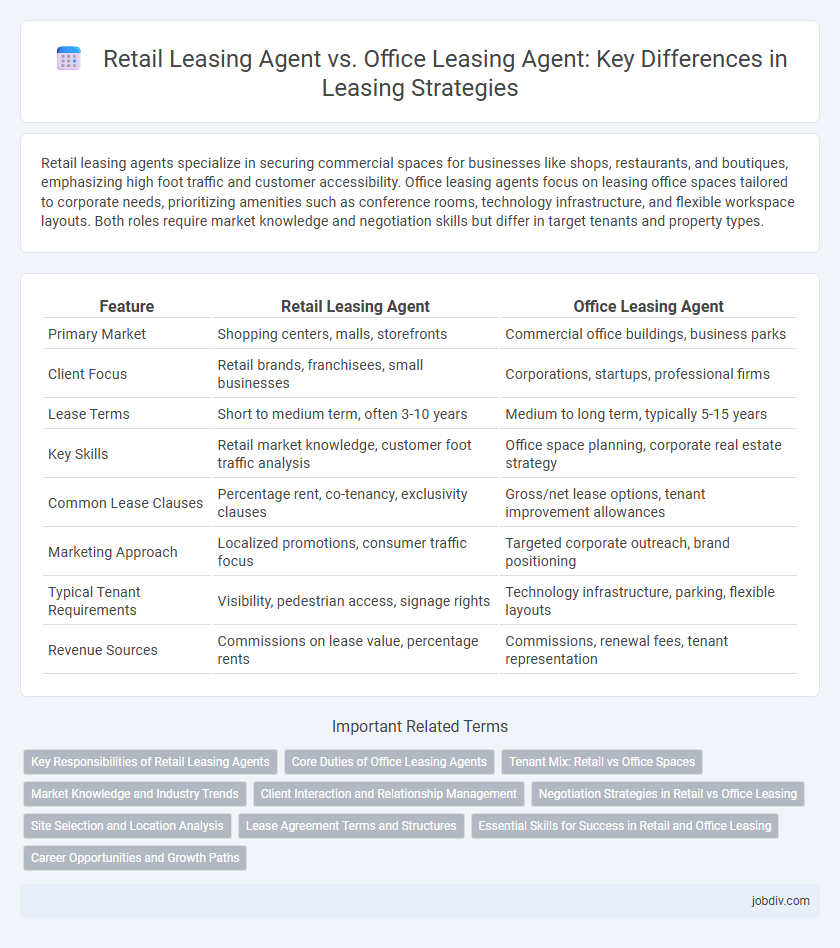 Retail Leasing Agent vs. Office Leasing Agent: Key Differences in Leasing Strategies