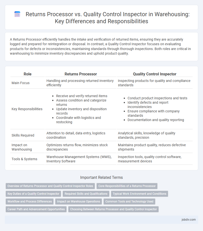 Returns Processor vs. Quality Control Inspector in Warehousing: Key Differences and Responsibilities