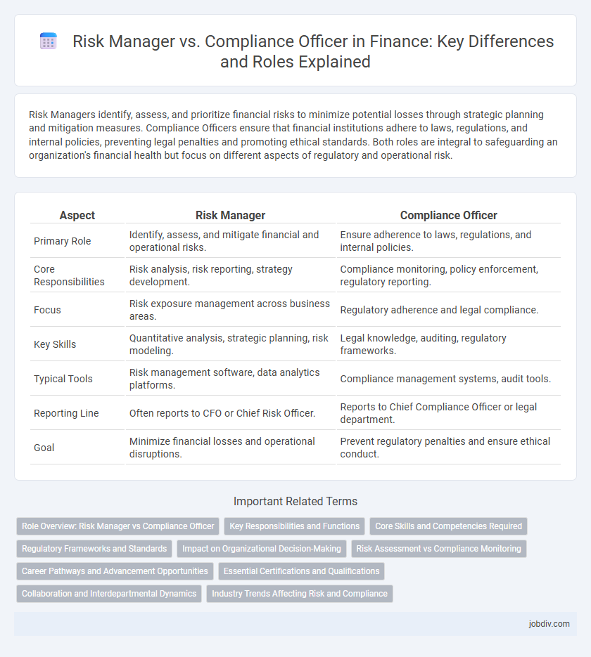 Risk Manager vs. Compliance Officer in Finance: Key Differences and Roles Explained