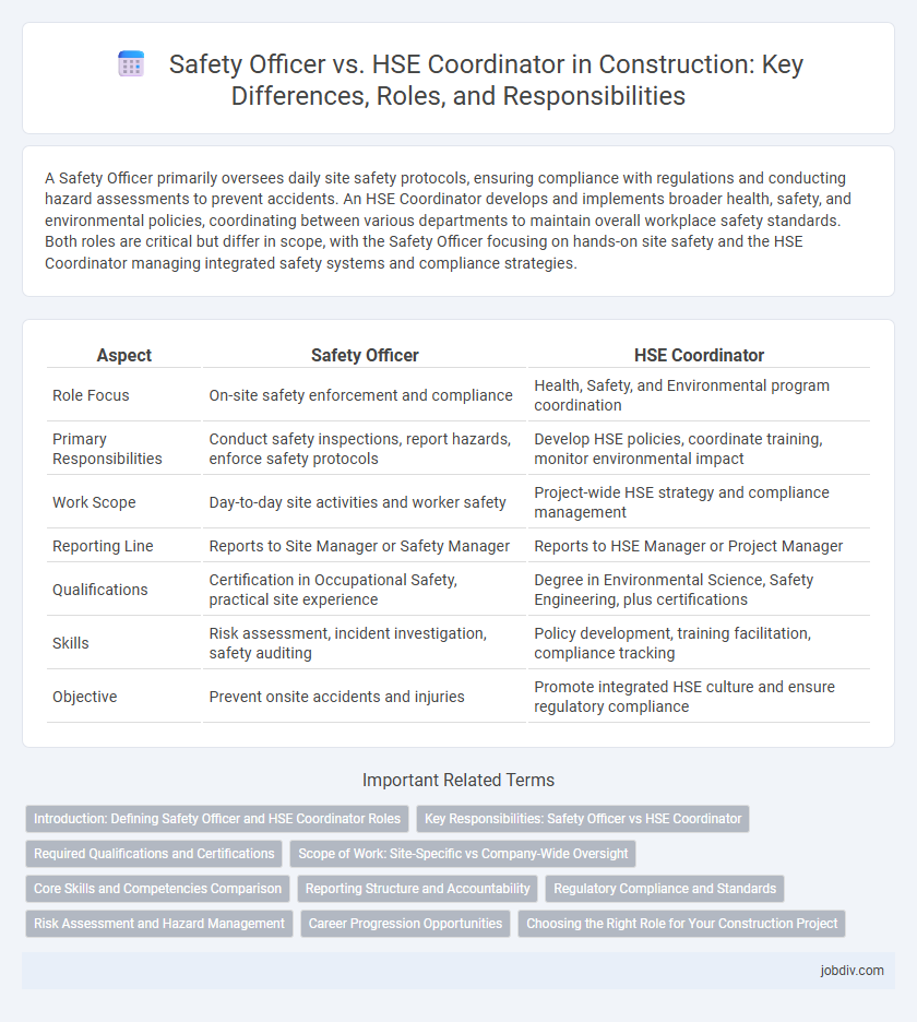 Safety Officer vs. HSE Coordinator in Construction: Key Differences, Roles, and Responsibilities