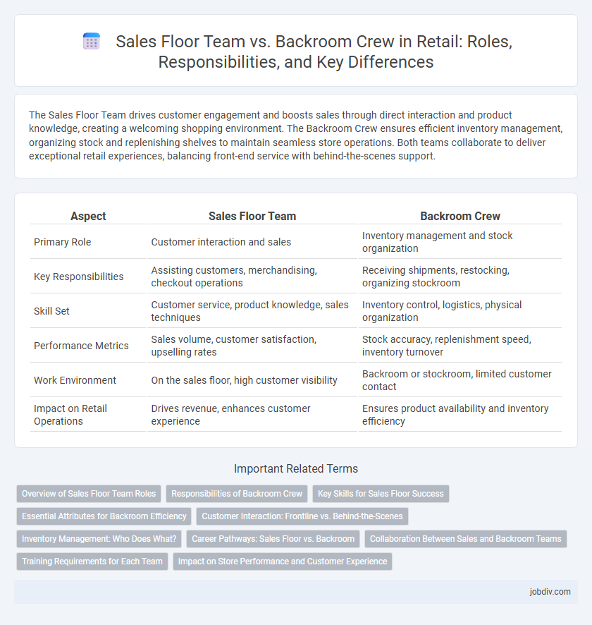 Sales Floor Team vs. Backroom Crew in Retail: Roles, Responsibilities, and Key Differences