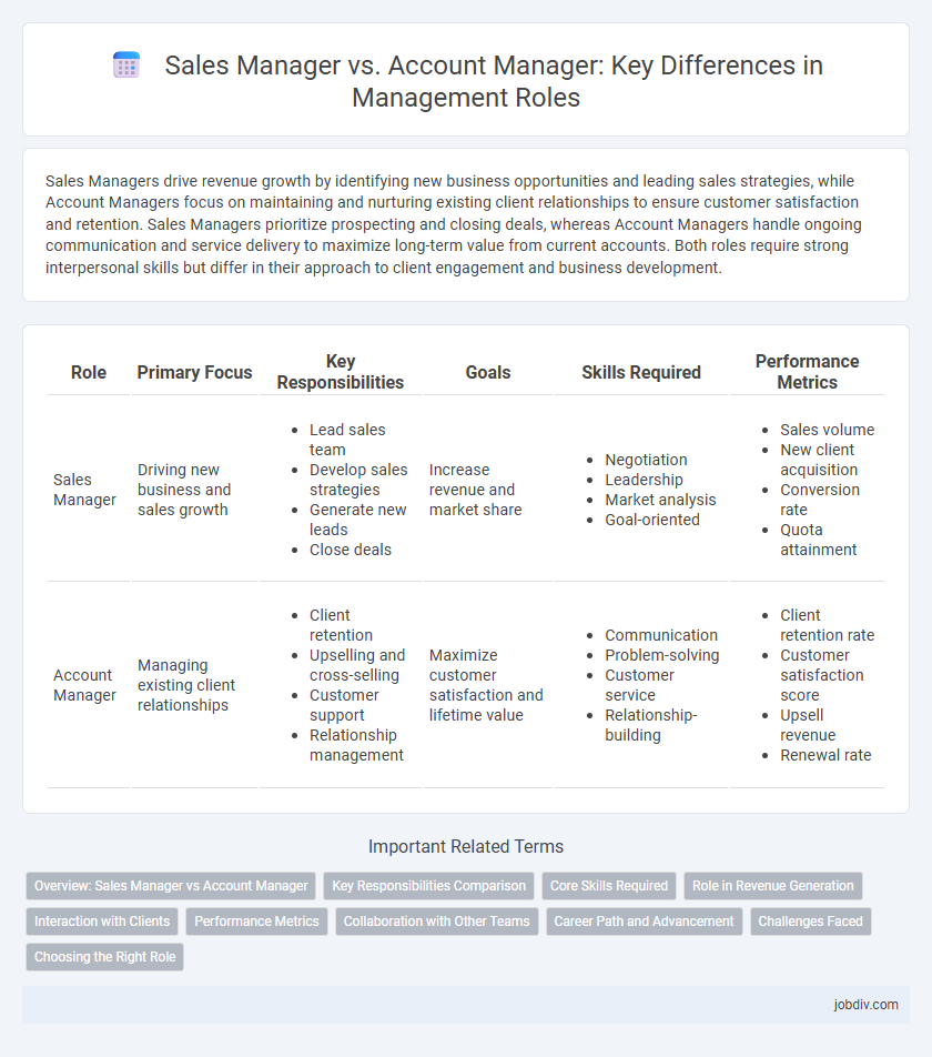 Sales Manager vs. Account Manager: Key Differences in Management Roles