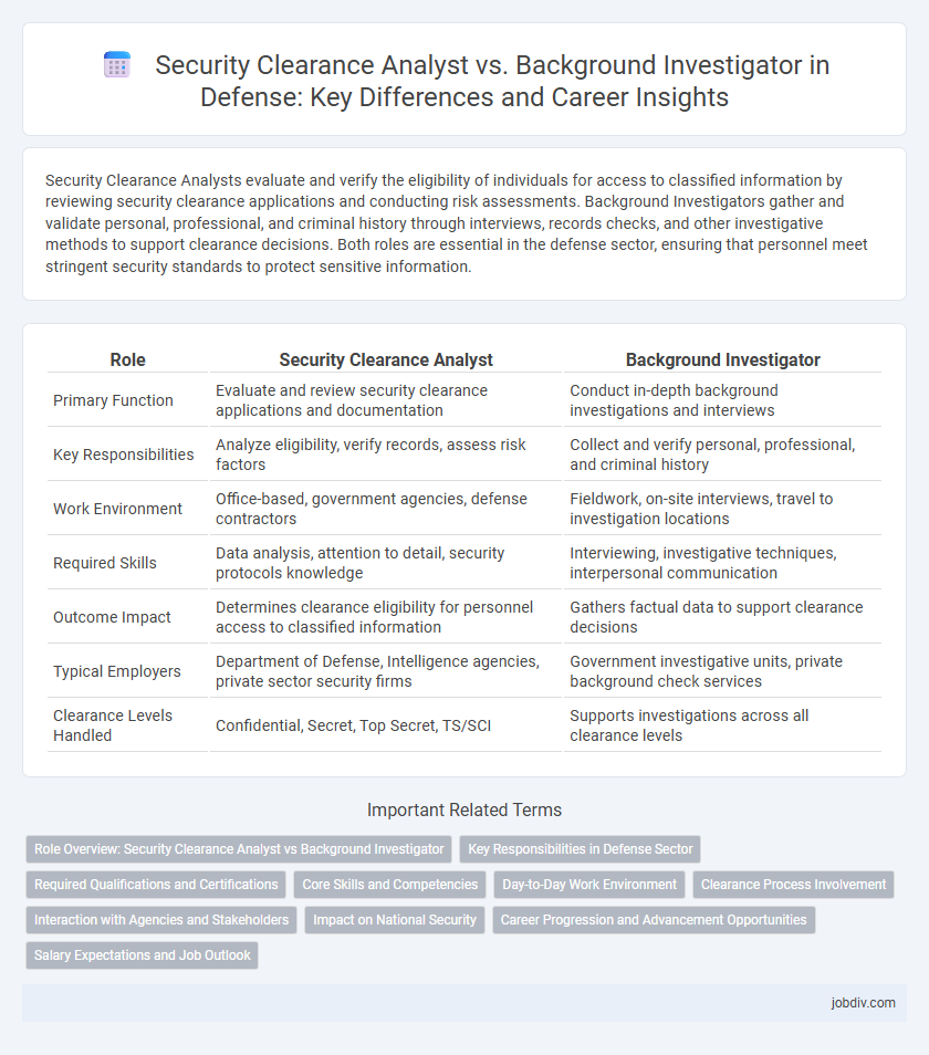 Security Clearance Analyst vs. Background Investigator in Defense: Key Differences and Career Insights