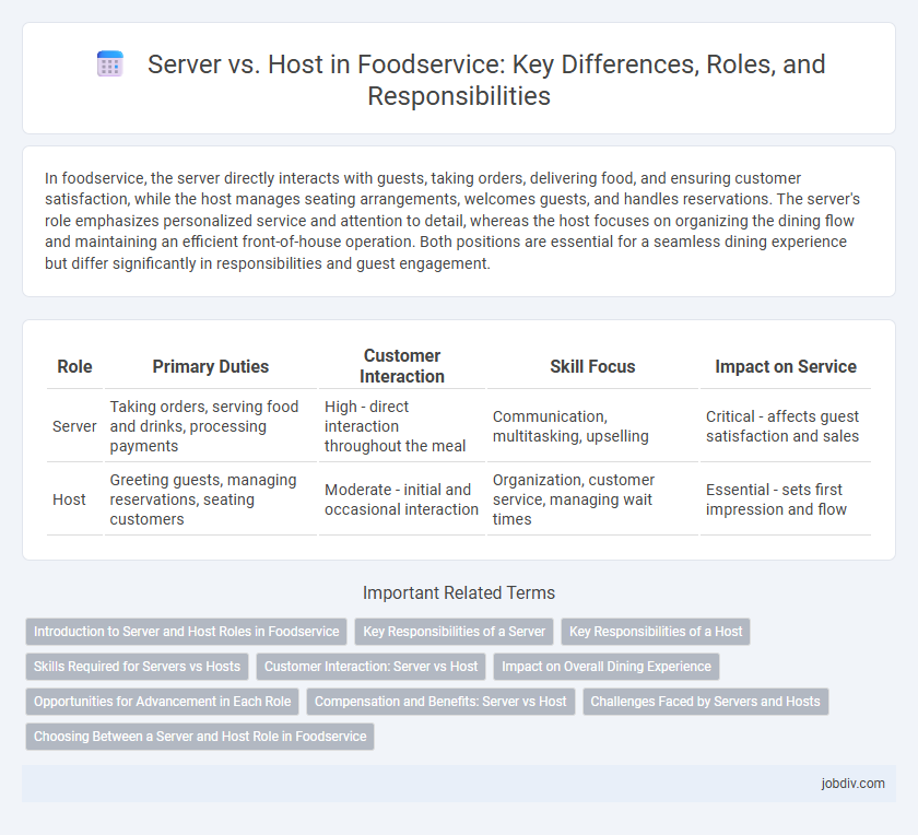 Server vs. Host in Foodservice: Key Differences, Roles, and Responsibilities