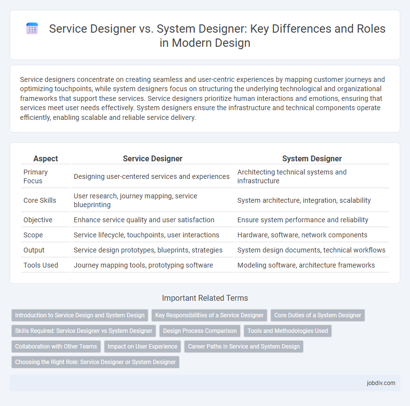 Service Designer vs. System Designer: Key Differences and Roles in Modern Design