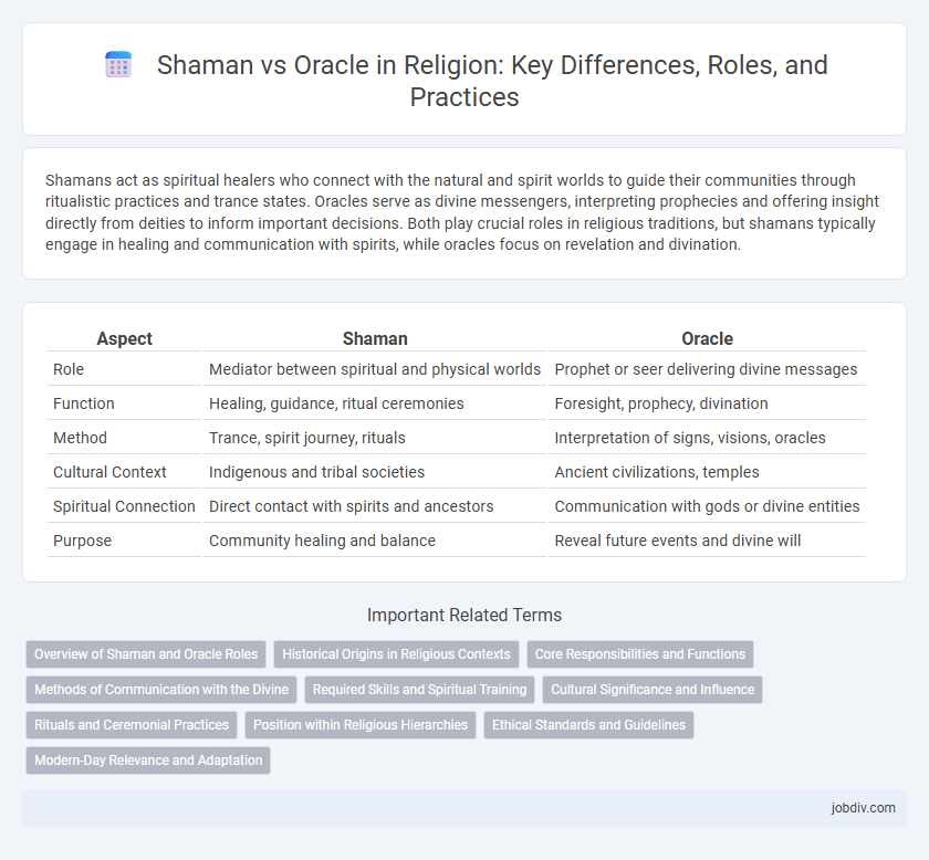 Shaman vs Oracle in Religion: Key Differences, Roles, and Practices