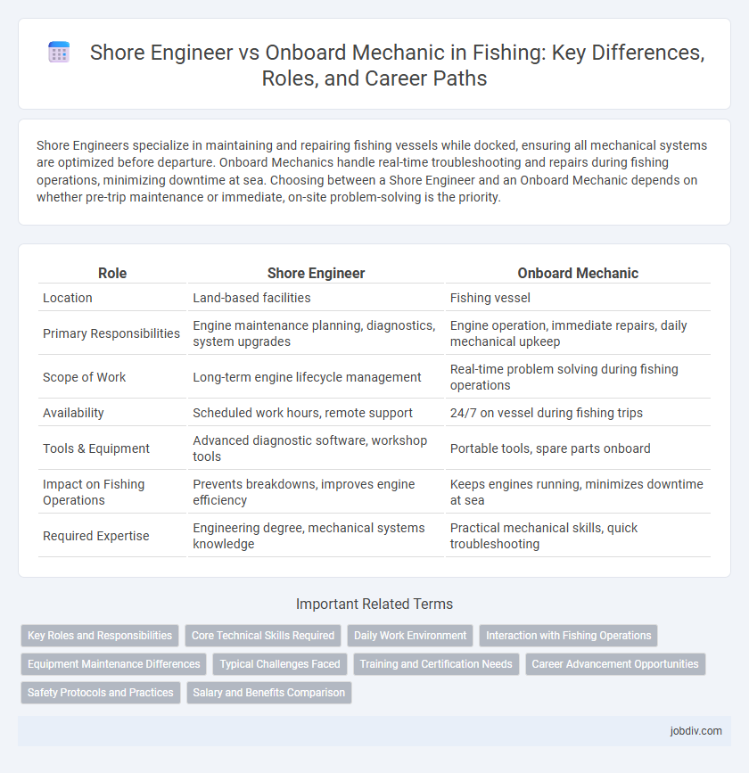 Shore Engineer vs Onboard Mechanic in Fishing: Key Differences, Roles, and Career Paths