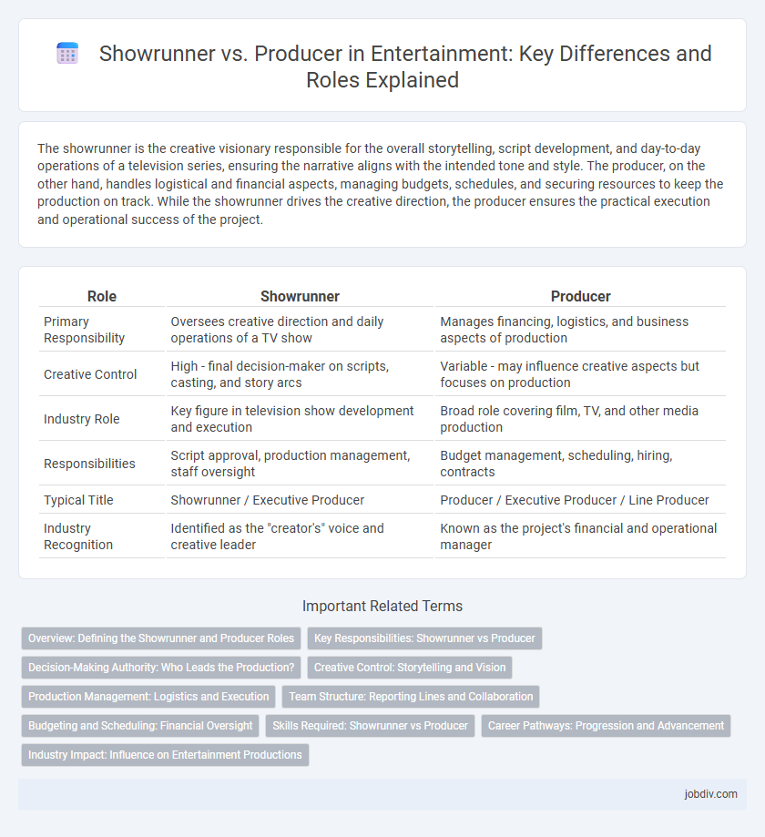 Showrunner vs. Producer in Entertainment: Key Differences and Roles Explained