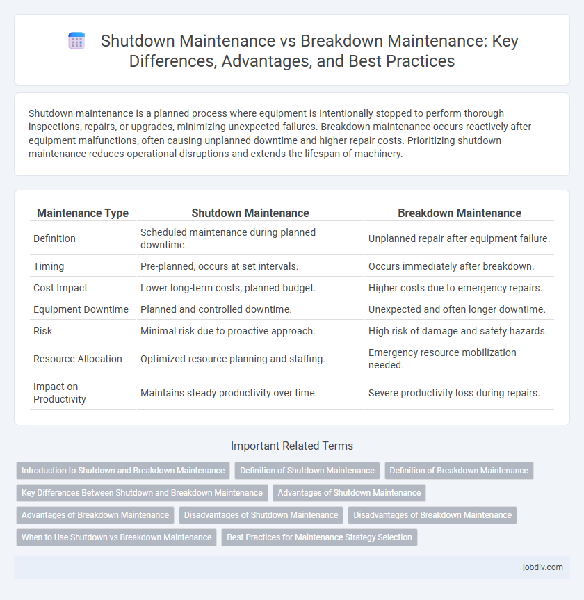 Shutdown Maintenance vs Breakdown Maintenance: Key Differences, Advantages, and Best Practices
